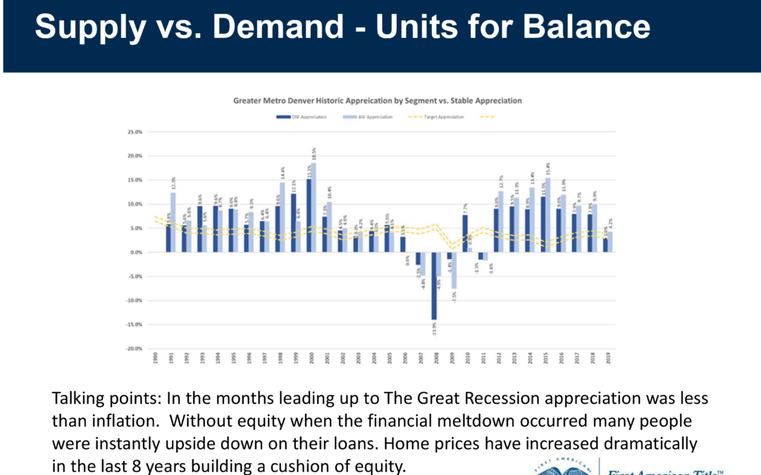 SUPPLY VS DEMAND