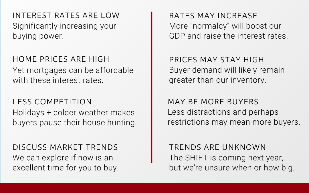 Should You Buy This Winter or Spring?