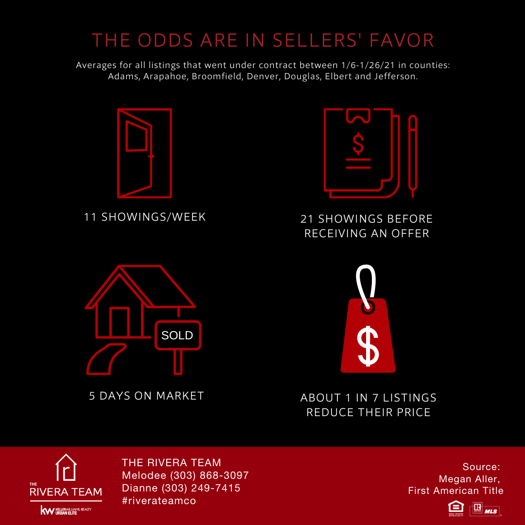 The Odds Are In Sellers' Favor In 2021