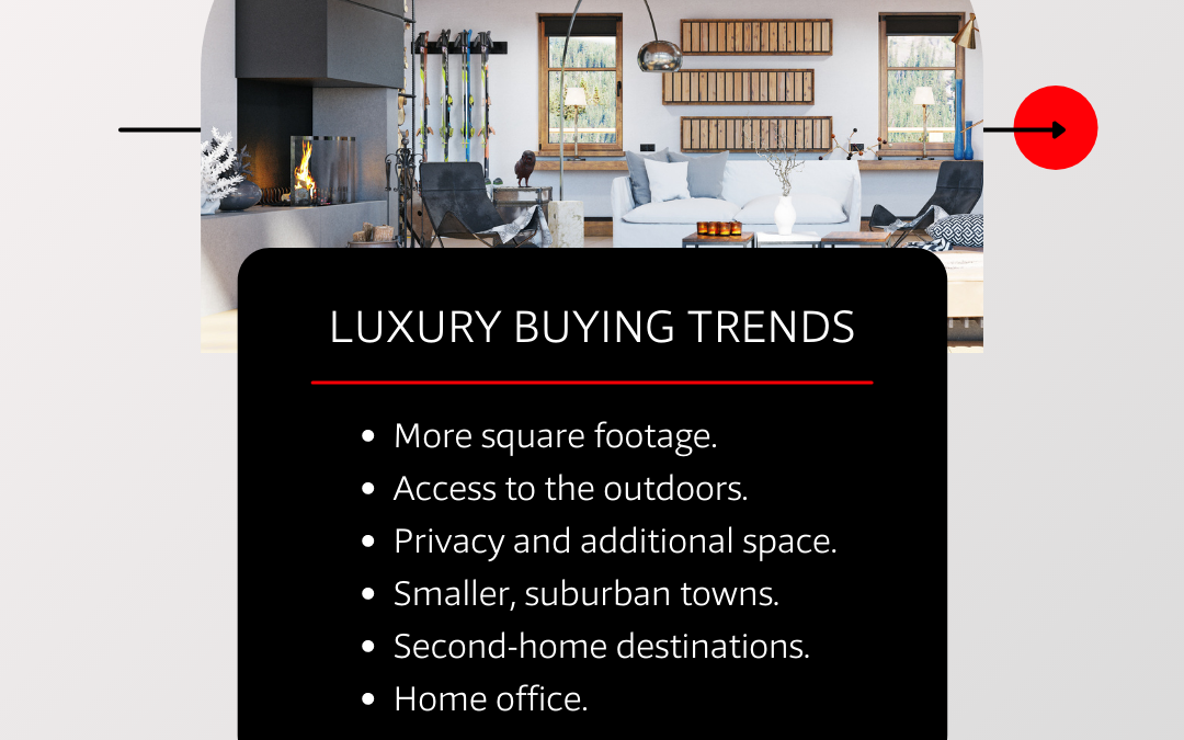 Luxury Buying Trends