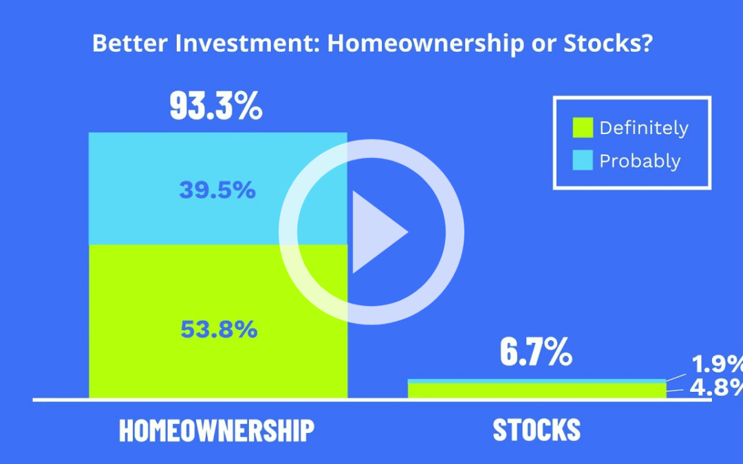 Americans Favor Homeownership as an Investment