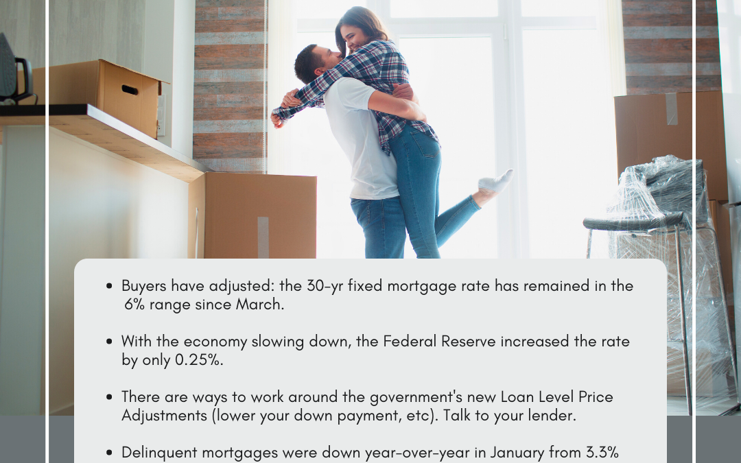 Mortgage News