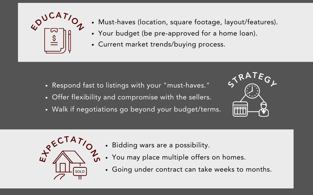 Buying A Home Starts With