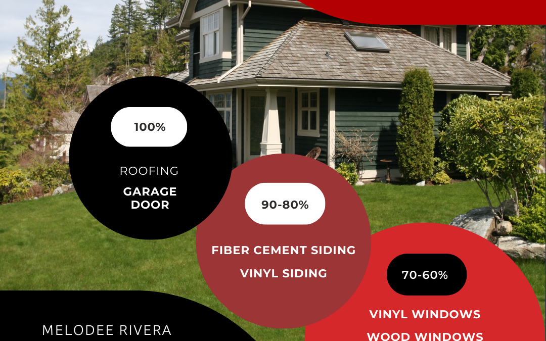 Exterior Remodeling ROI
