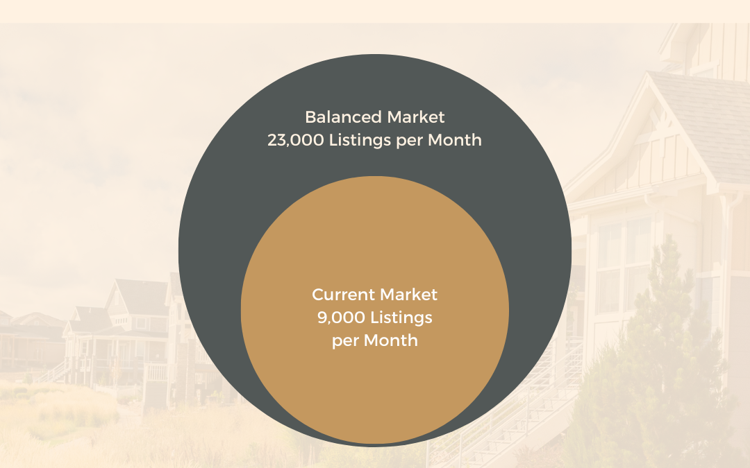 Jul Current vs. Balanced Market