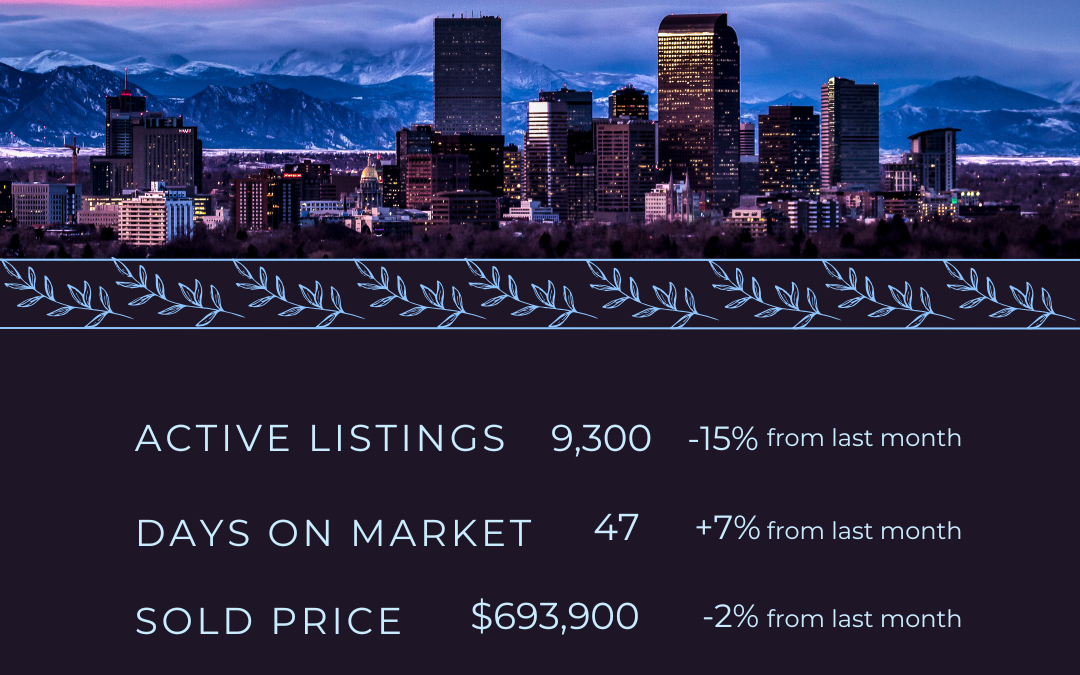 November Standard Market Snapshot